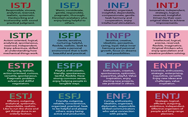 Mbti General Myers Briggs Types And Their Zodiac Equivalent - Reverasite